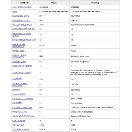 Veste de sortie US Army "Class A" – Caporal J. Kleiman – USAAF