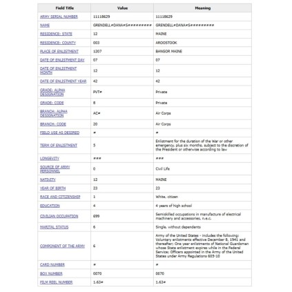 Veste HBT M-1943 – US Army – Nominative Grendell – Taille 38R