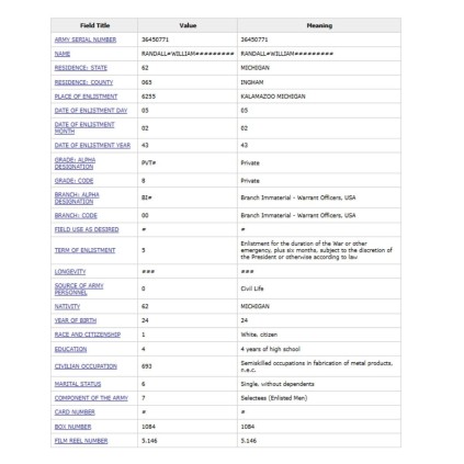 Manuel du Soldat US FM 21-100 – "Soldier's Handbook" – 1941/42 – Nominatif