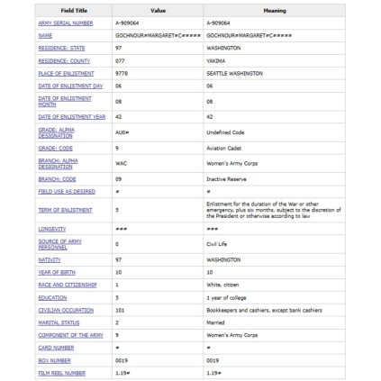 Veste Women's Army Corps nominative (USAAF)